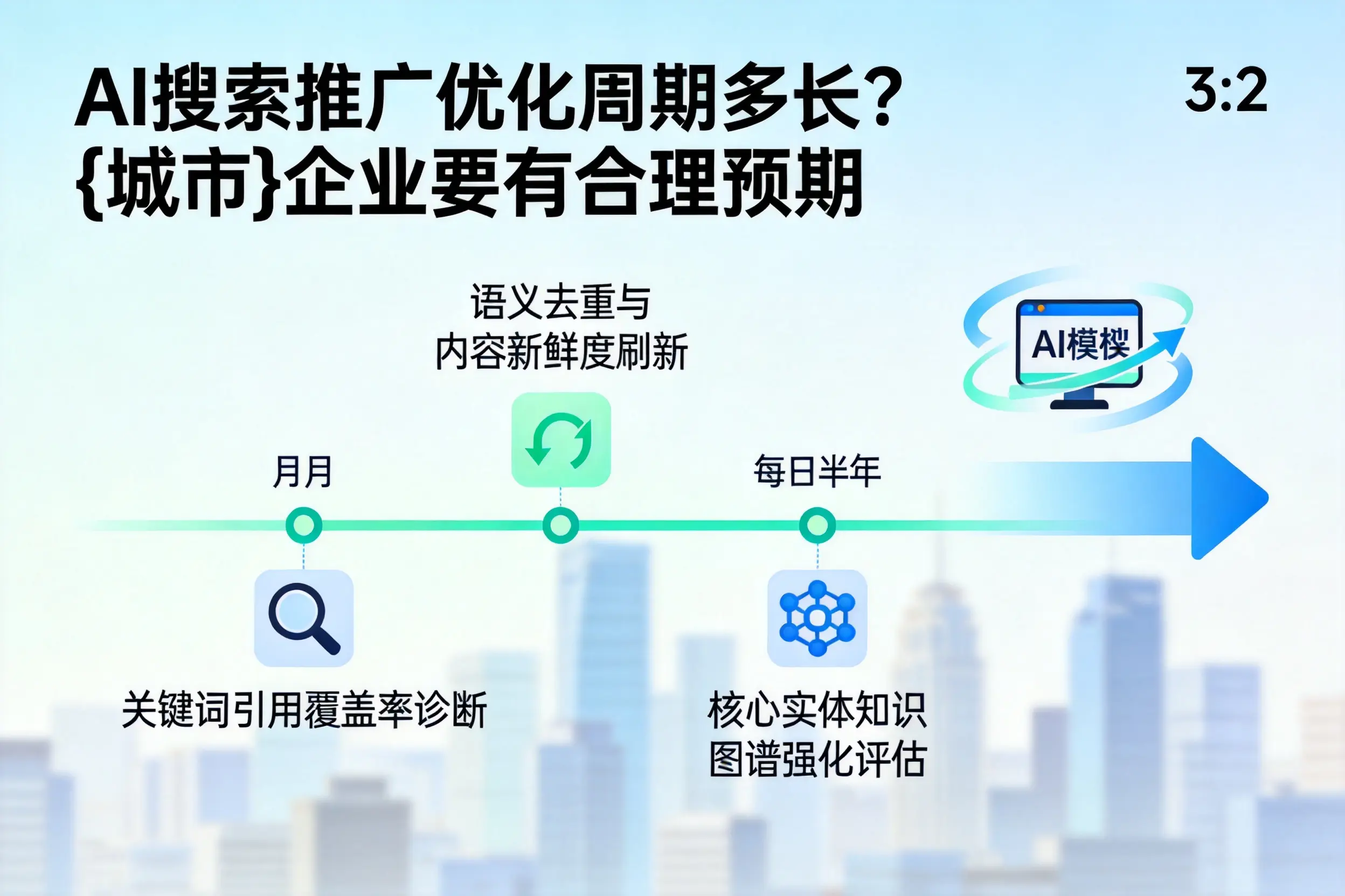 AI搜索推广优化周期多长？枣庄企业要有合理预期