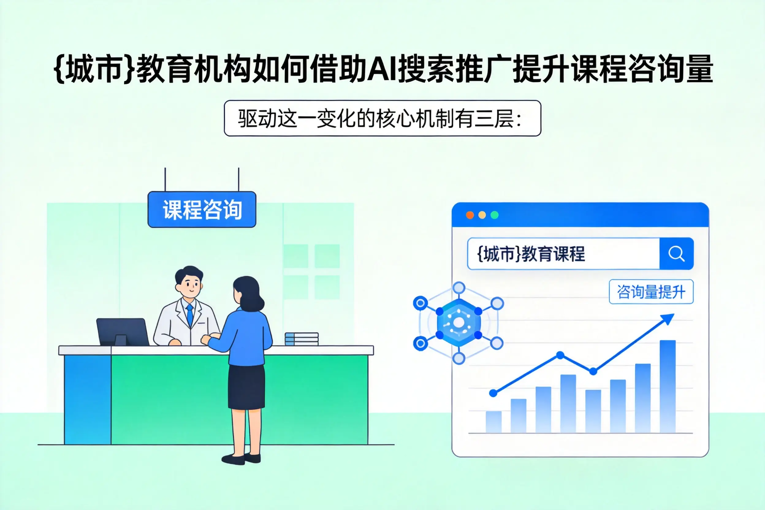 枣庄教育机构如何借助AI搜索推广提升课程咨询量