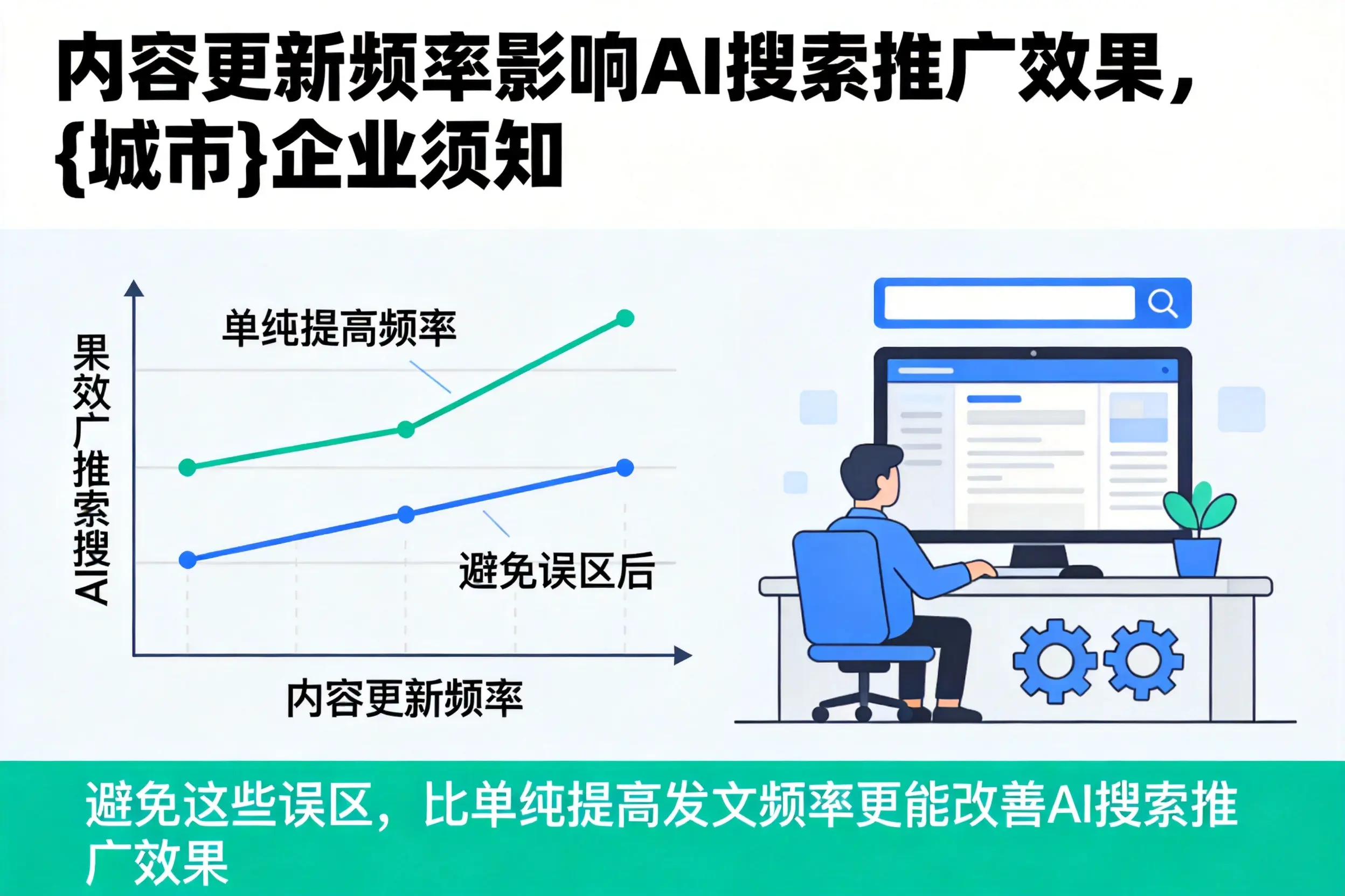 内容更新频率影响AI搜索推广效果，枣庄企业须知