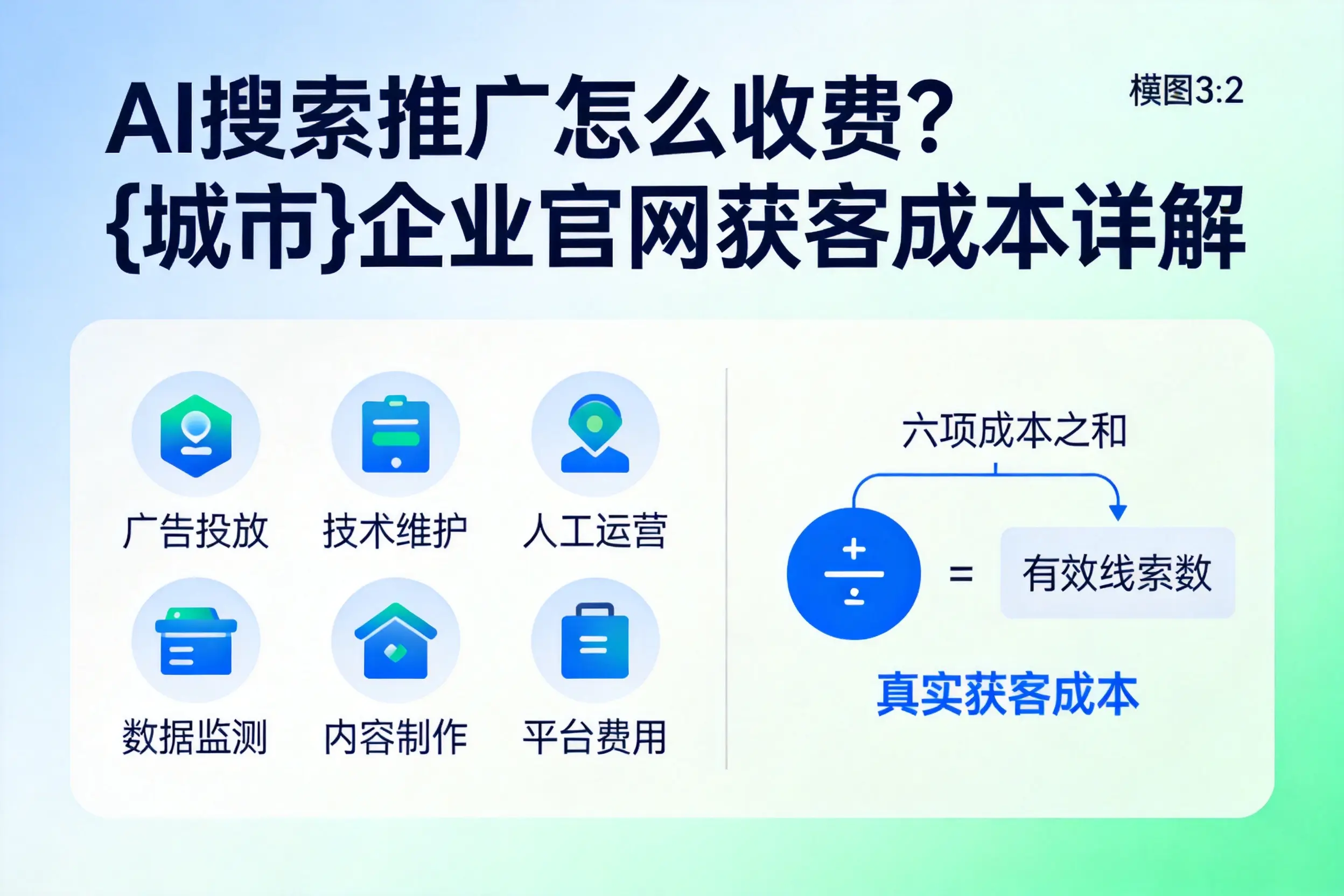 AI搜索推广怎么收费?枣庄企业官网获客成本详解