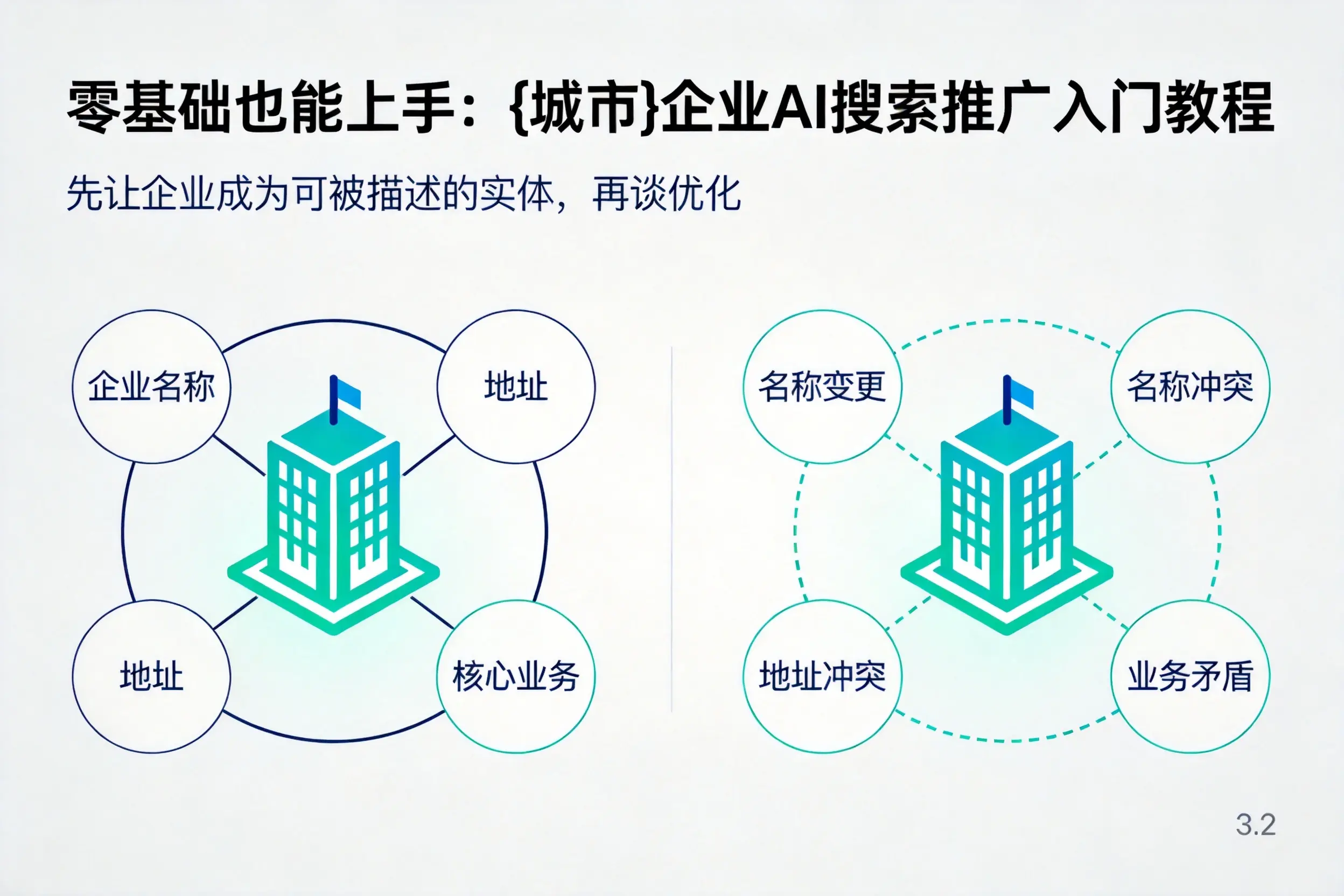 零基础也能上手：枣庄企业AI搜索推广入门教程