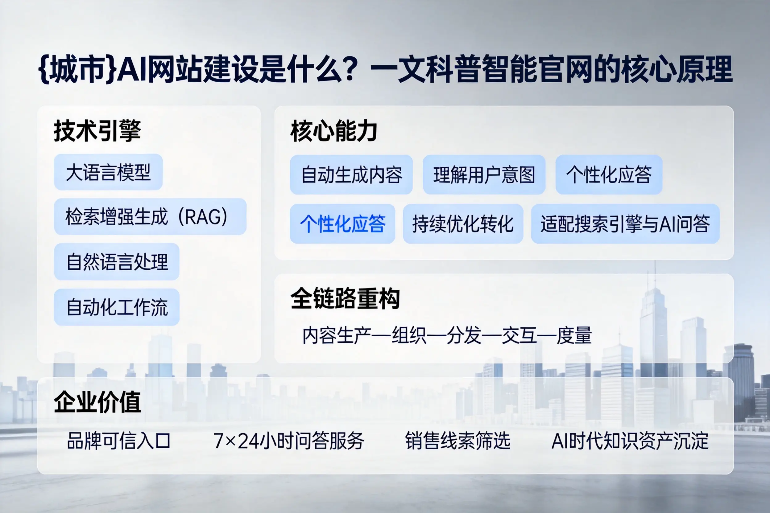 枣庄AI网站建设是什么?一文科普智能官网的核心原理