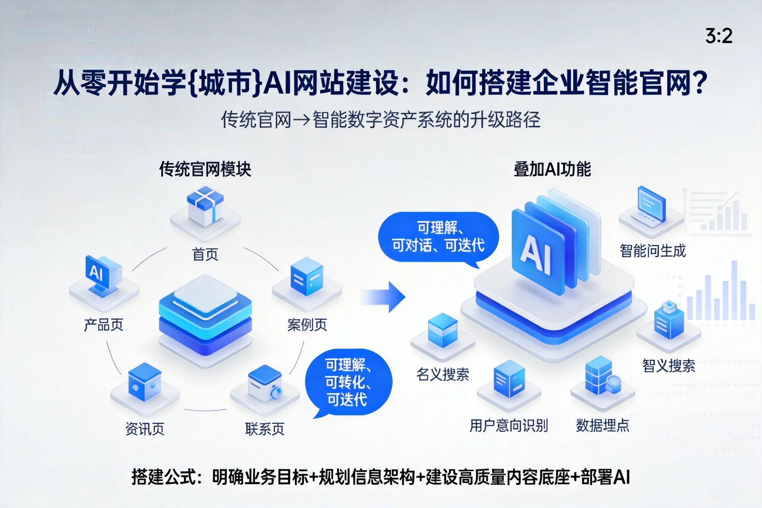 从零开始学枣庄AI网站建设:如何搭建企业智能官网?