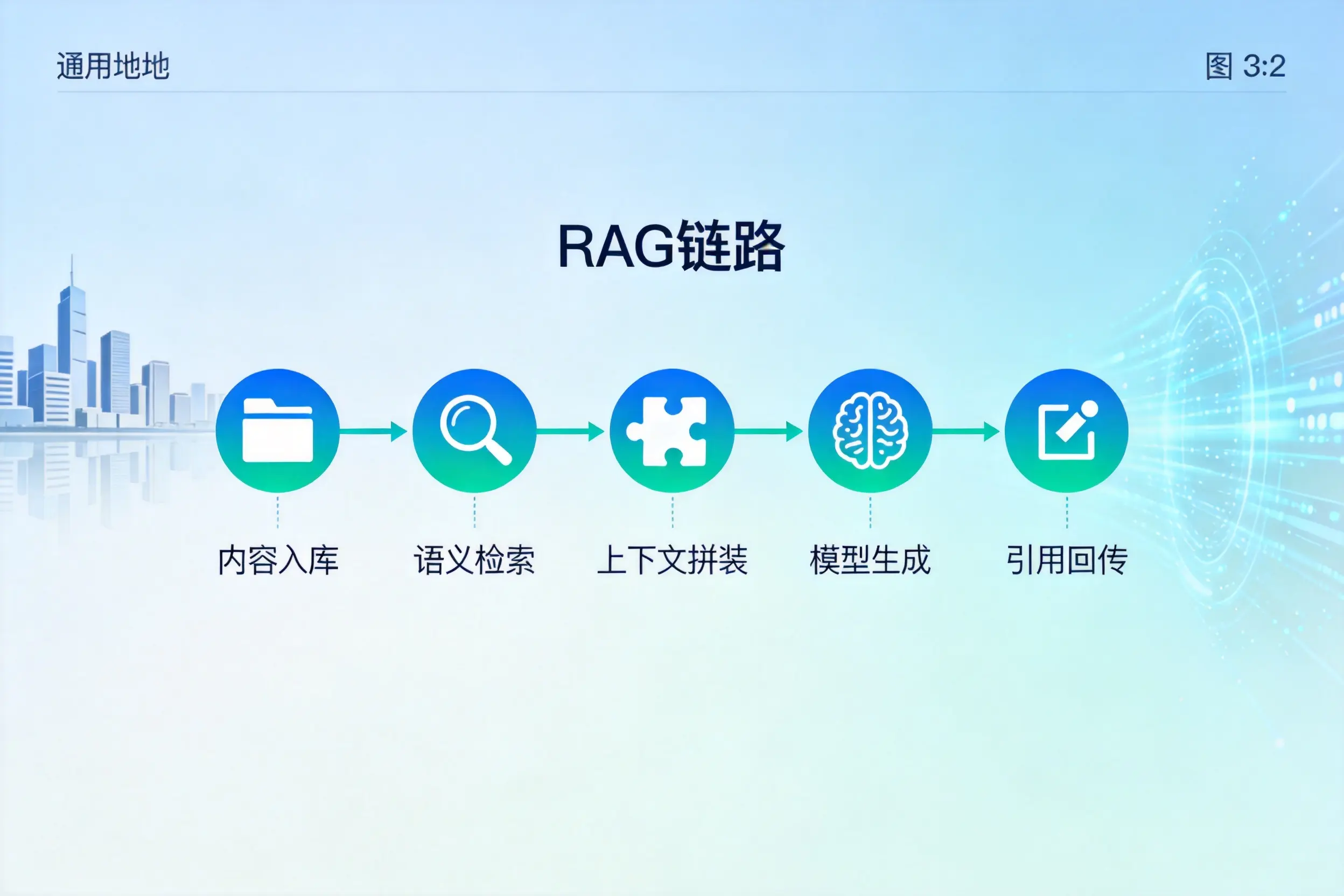 手把手教你枣庄AI网站建设：搭建智能官网的完整教程