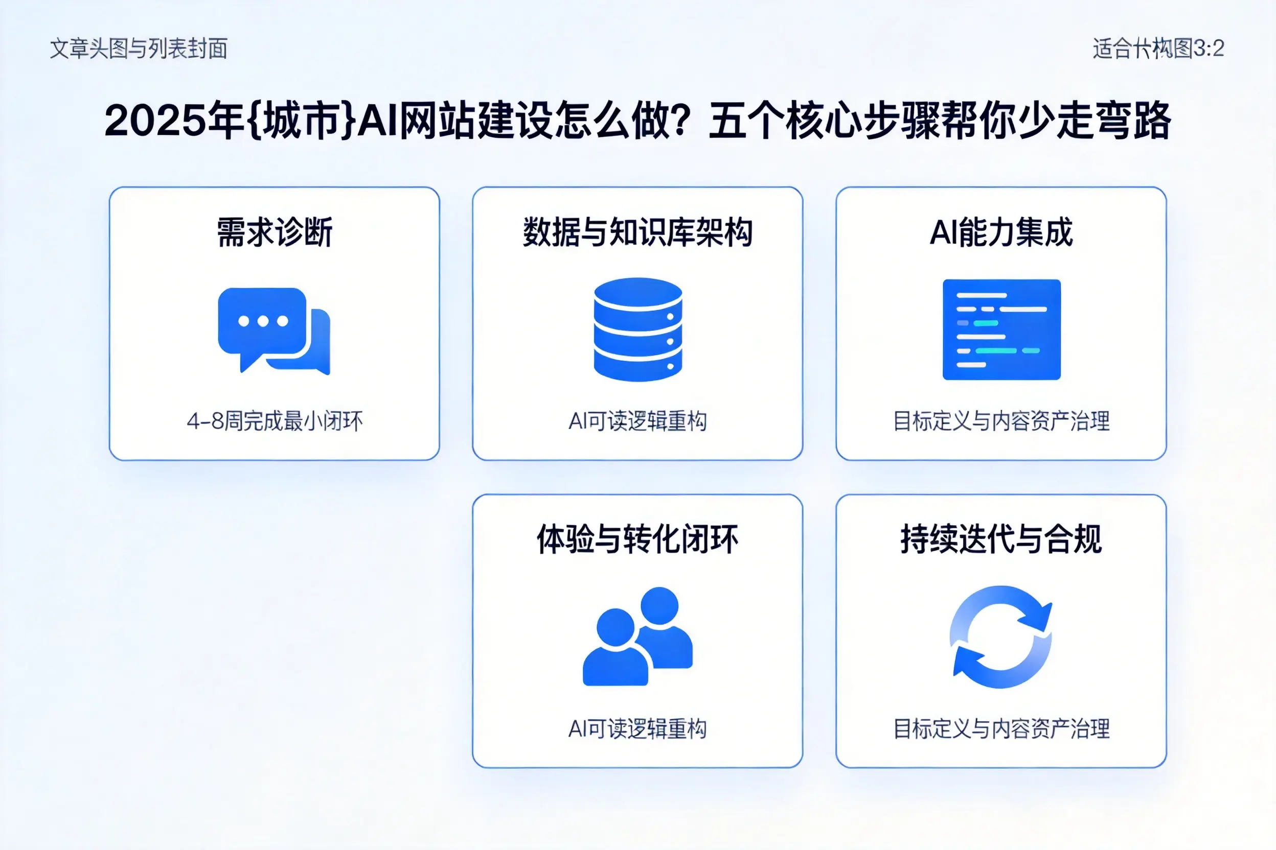 2025年枣庄AI网站建设怎么做？五个核心步骤帮你少走弯路