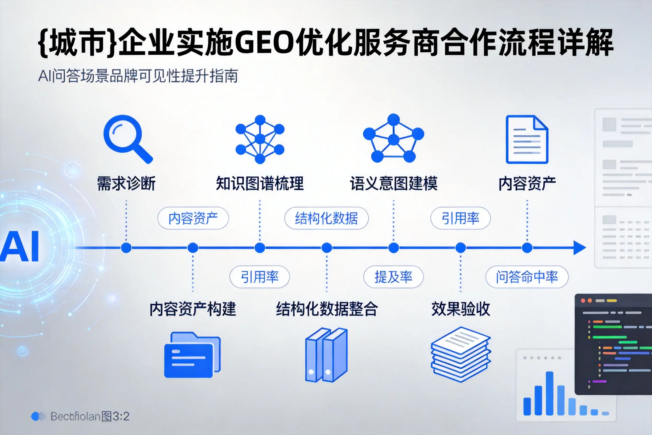 枣庄企业实施GEO优化服务商合作流程详解