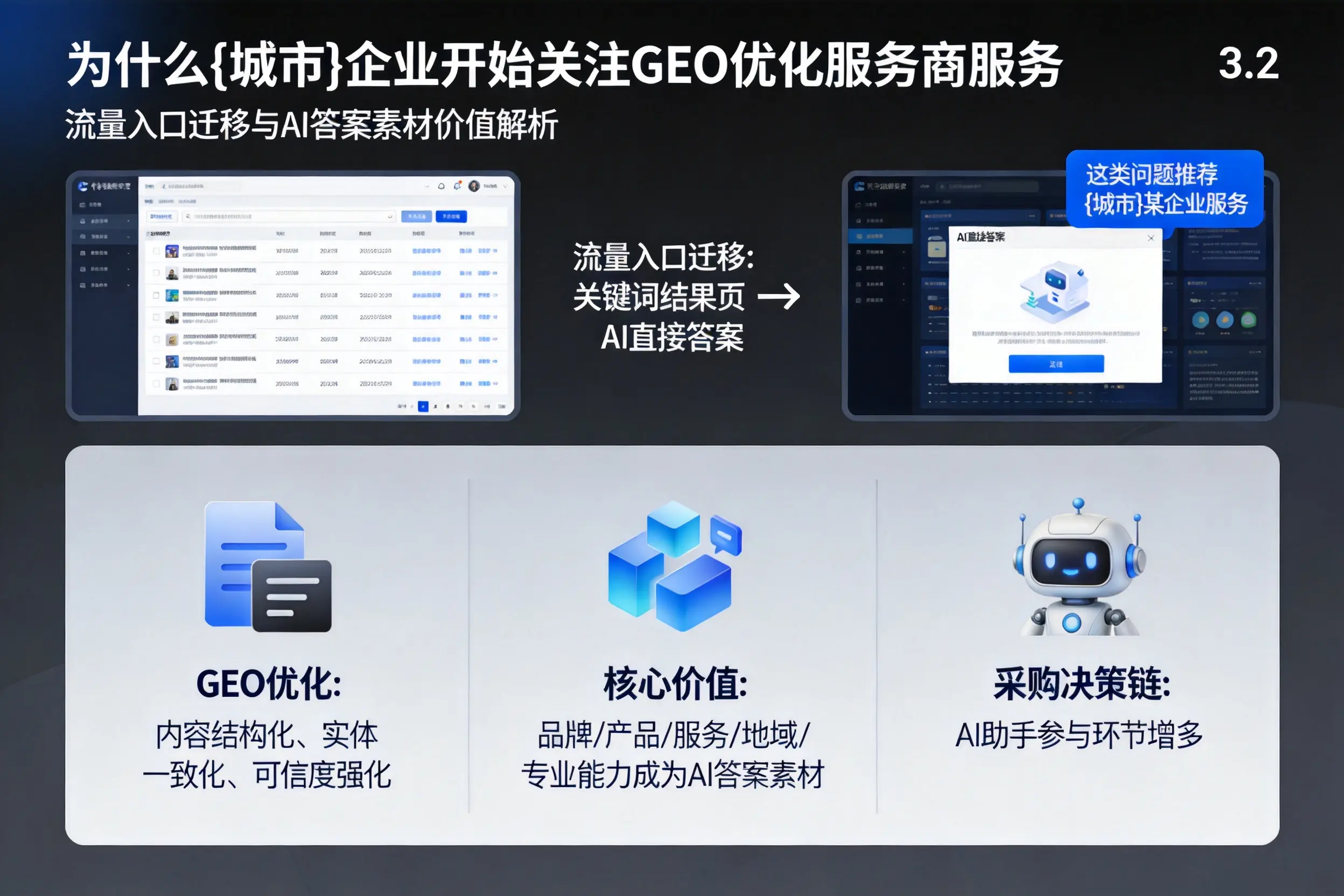 为什么枣庄企业开始关注GEO优化服务商服务