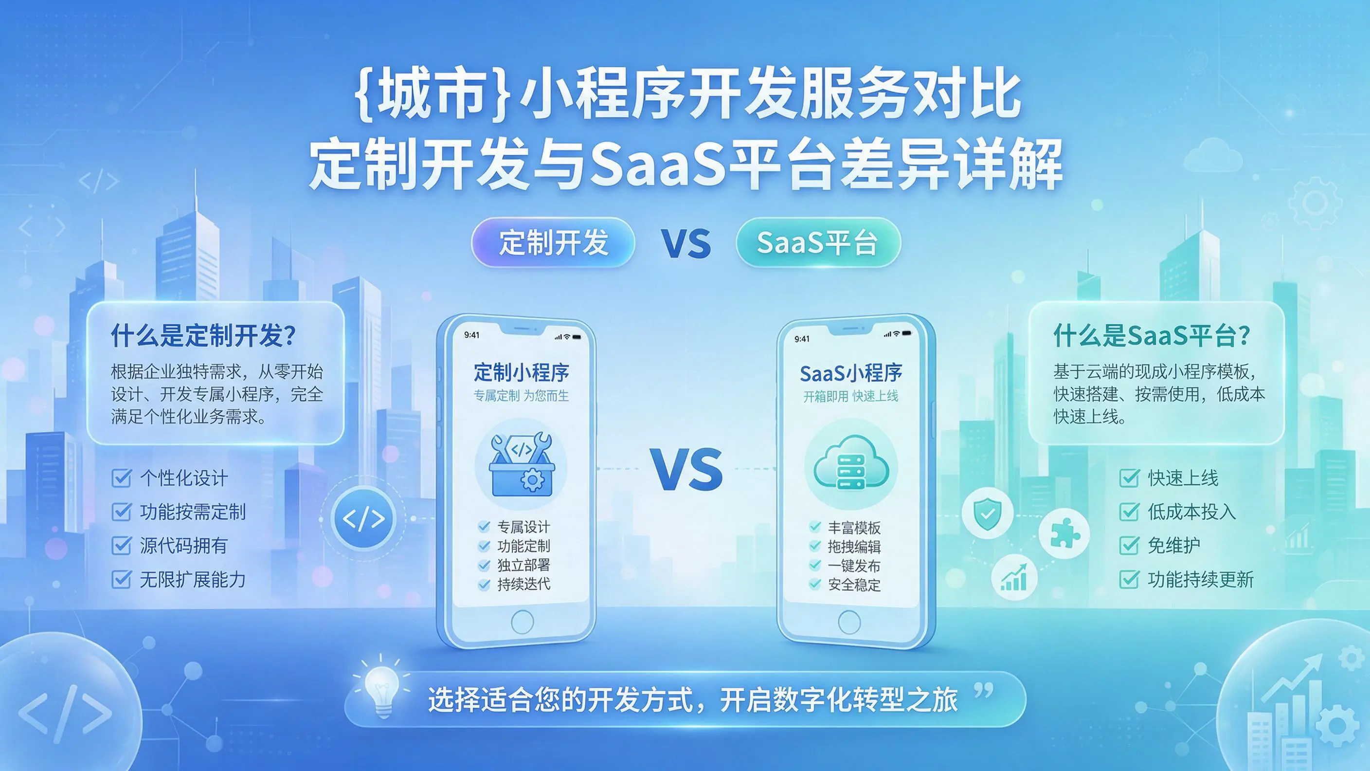枣庄小程序开发服务对比:定制开发与SaaS平台差异详解