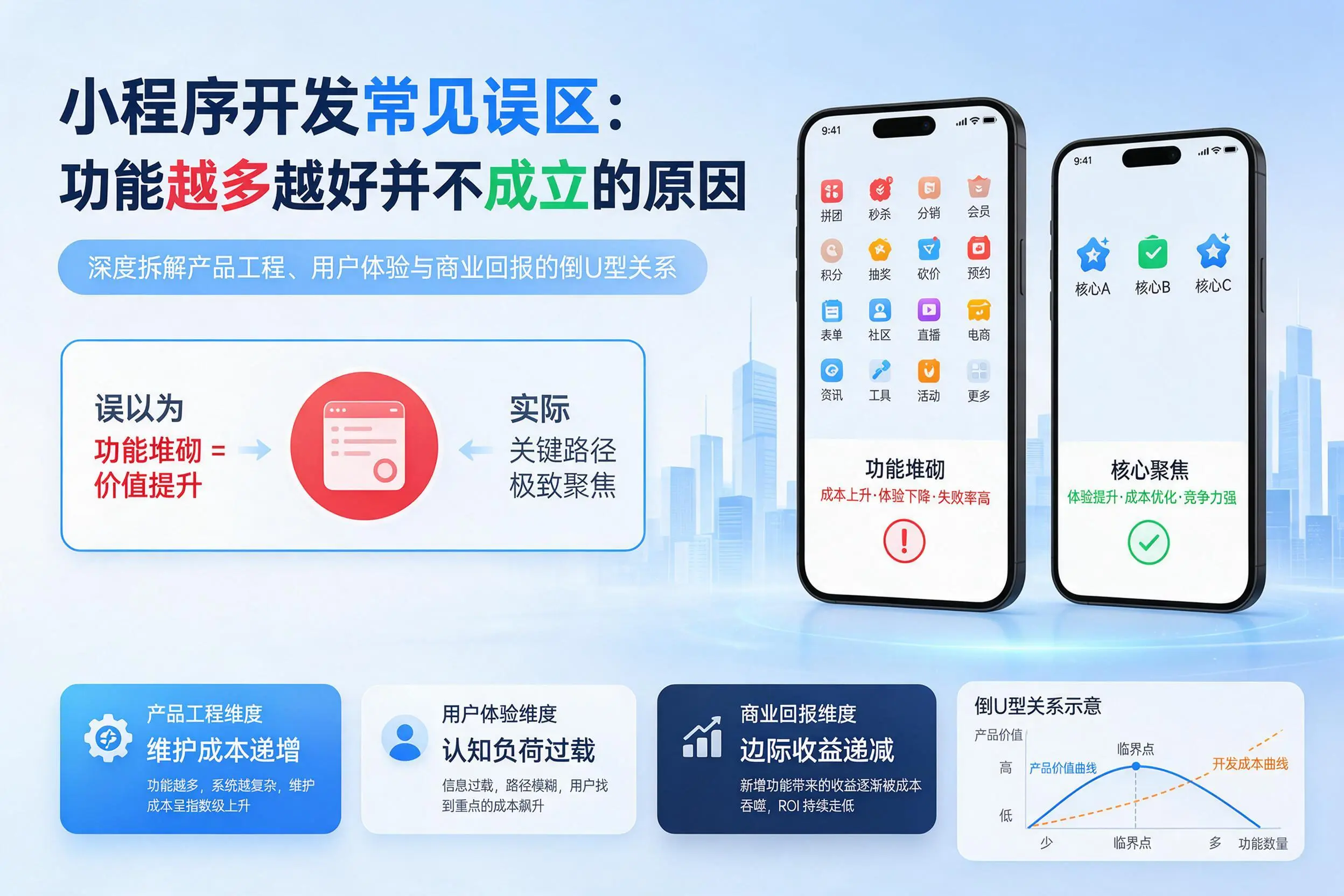 枣庄小程序开发常见误区:功能越多越好并不成立的原因