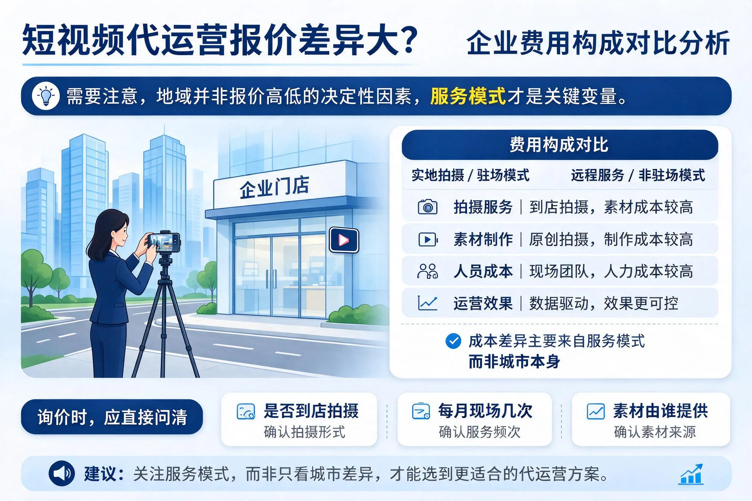 短视频代运营报价差异大？枣庄企业费用构成对比分析