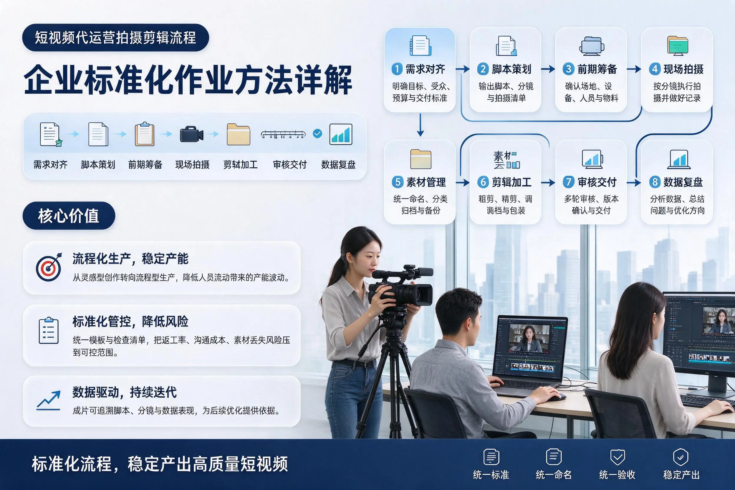 短视频代运营拍摄剪辑流程：枣庄企业标准化作业方法详解