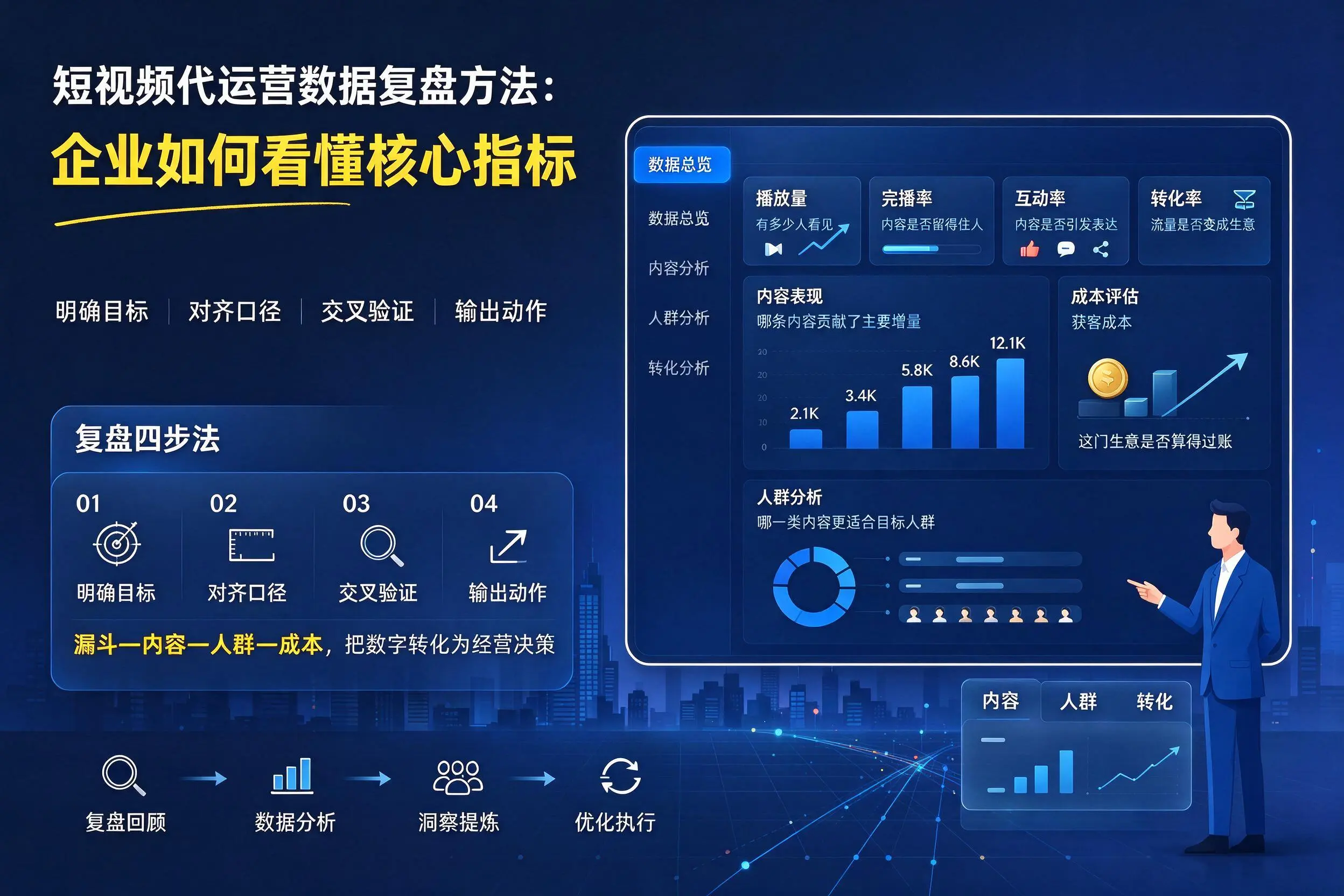 短视频代运营数据复盘方法：枣庄企业如何看懂核心指标