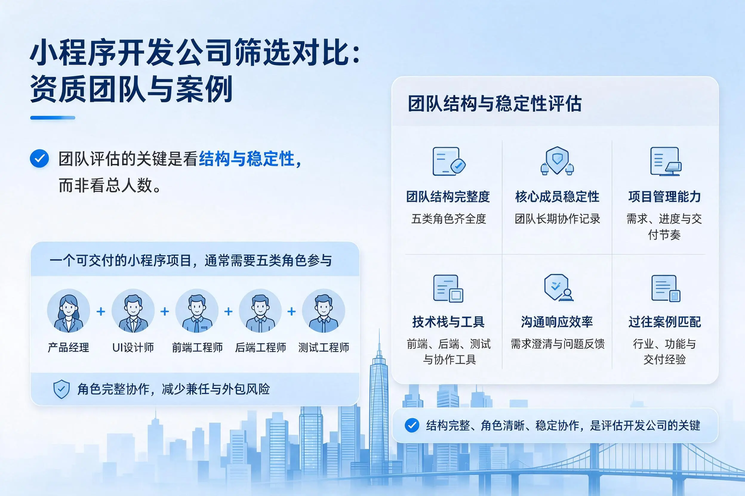 枣庄小程序开发公司筛选对比:资质团队与案例