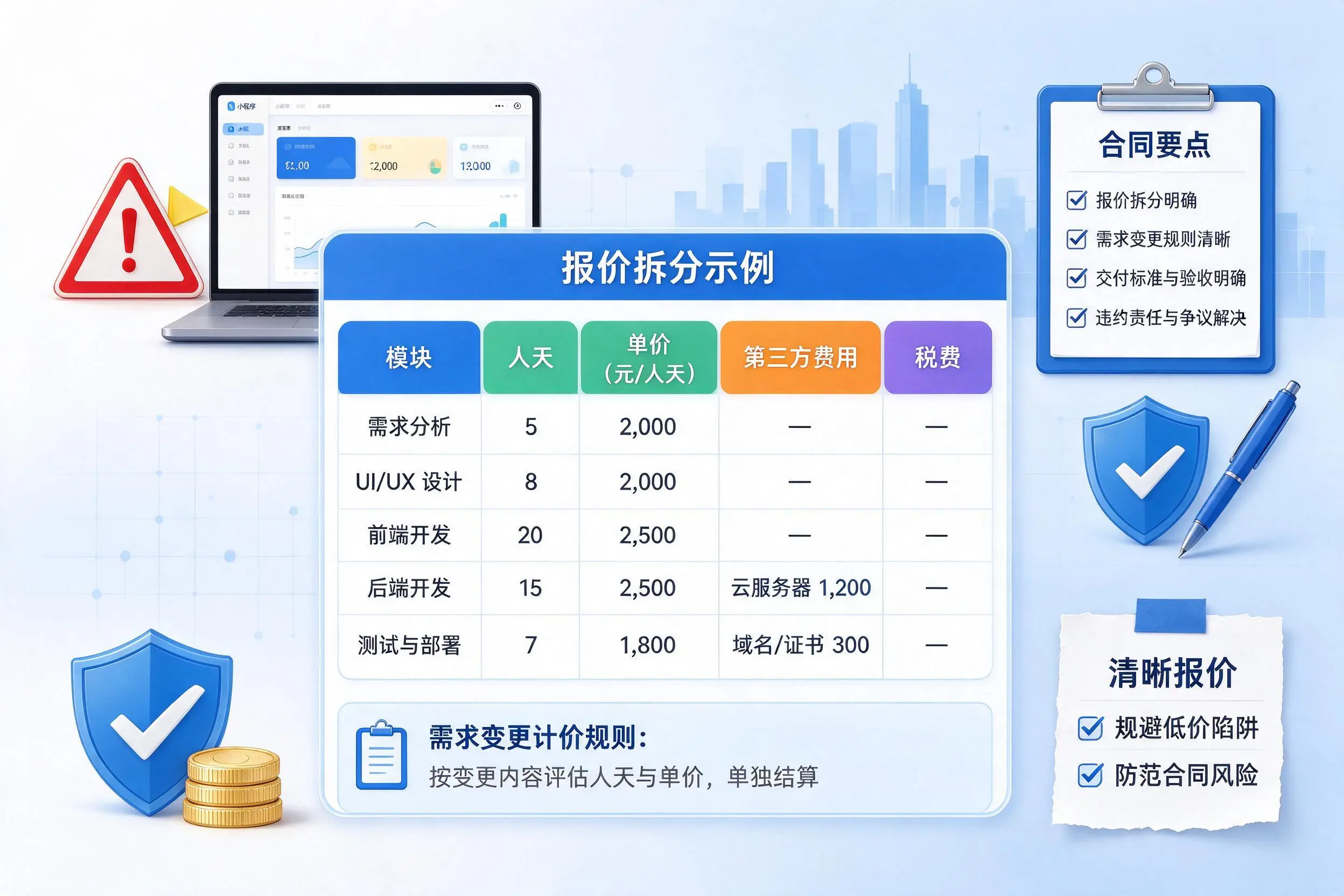 枣庄小程序开发避坑指南:低价陷阱与合同风险