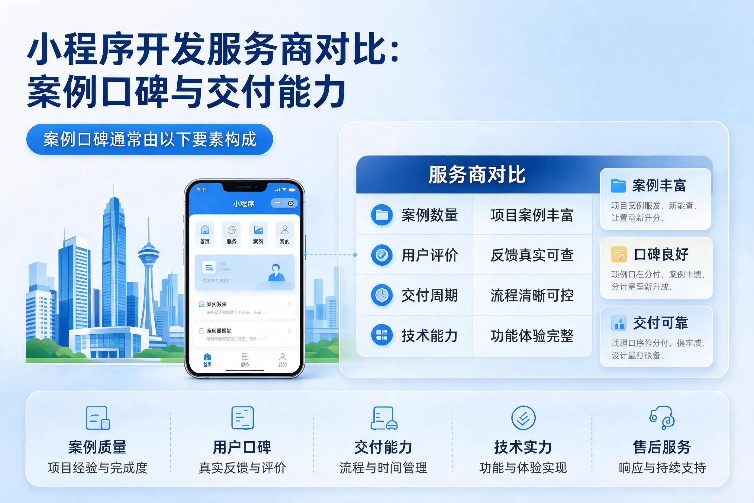 枣庄小程序开发服务商对比:案例口碑与交付能力