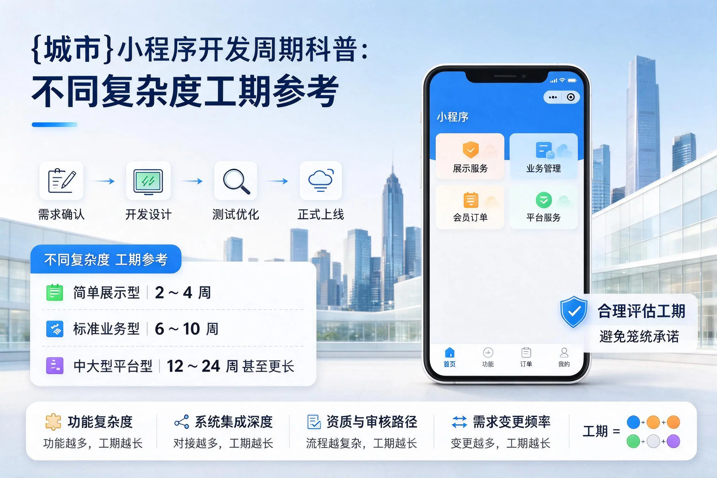 枣庄小程序开发周期科普:不同复杂度工期参考