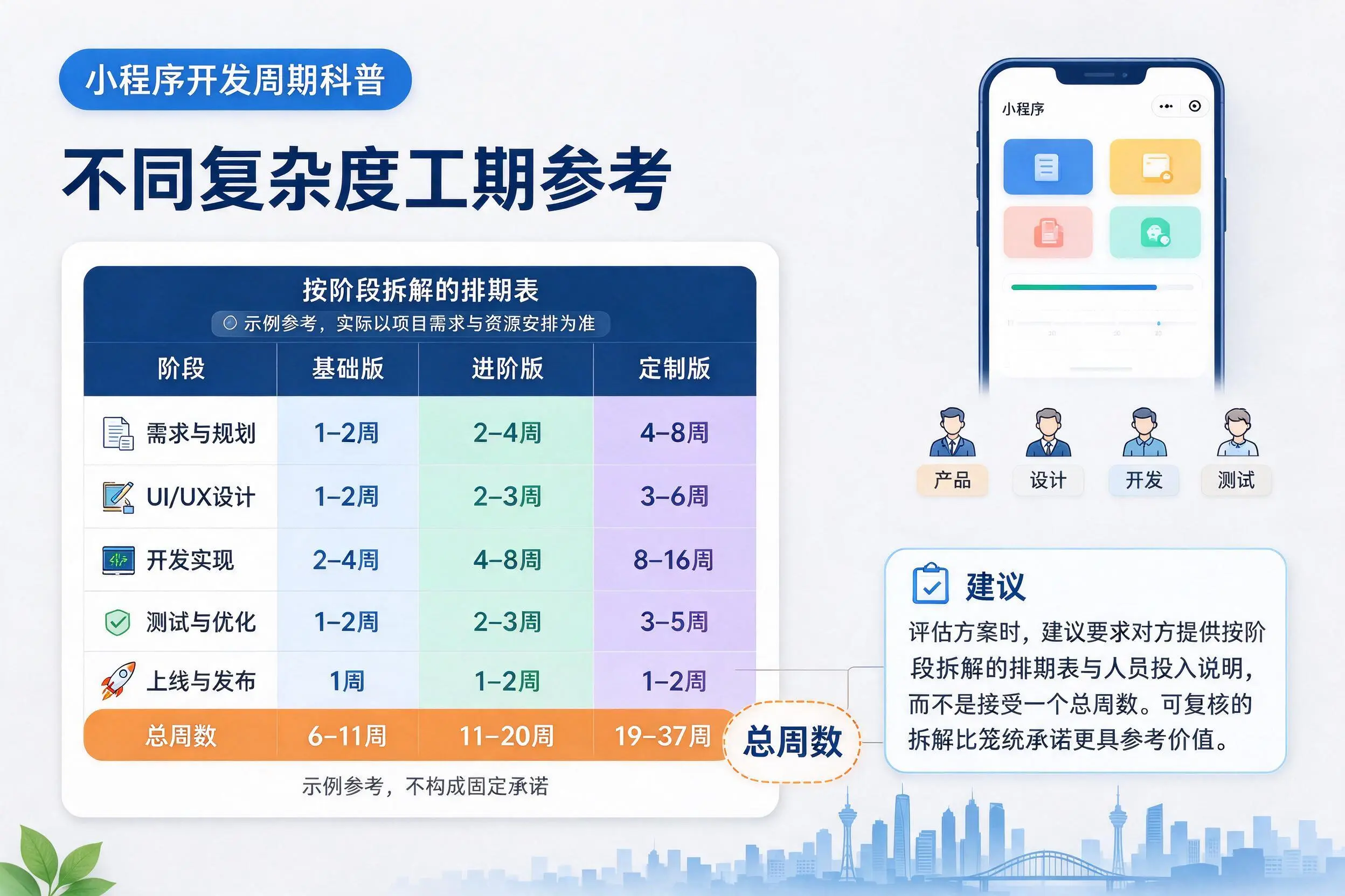 枣庄小程序开发周期科普:不同复杂度工期参考