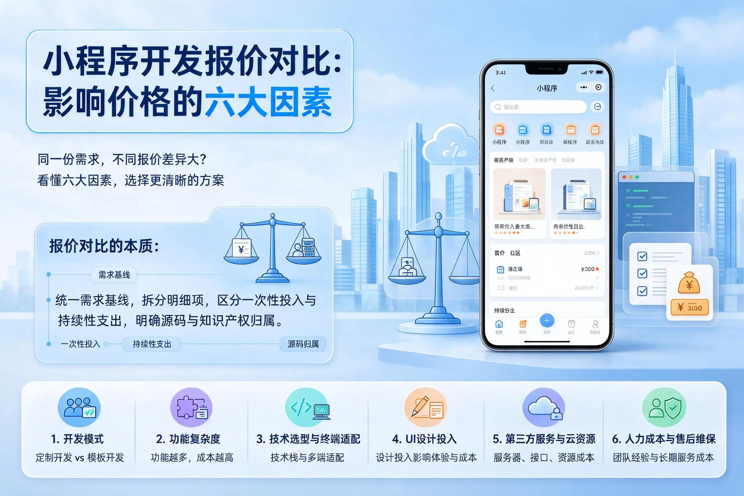 枣庄小程序开发报价对比：影响价格的六大因素
