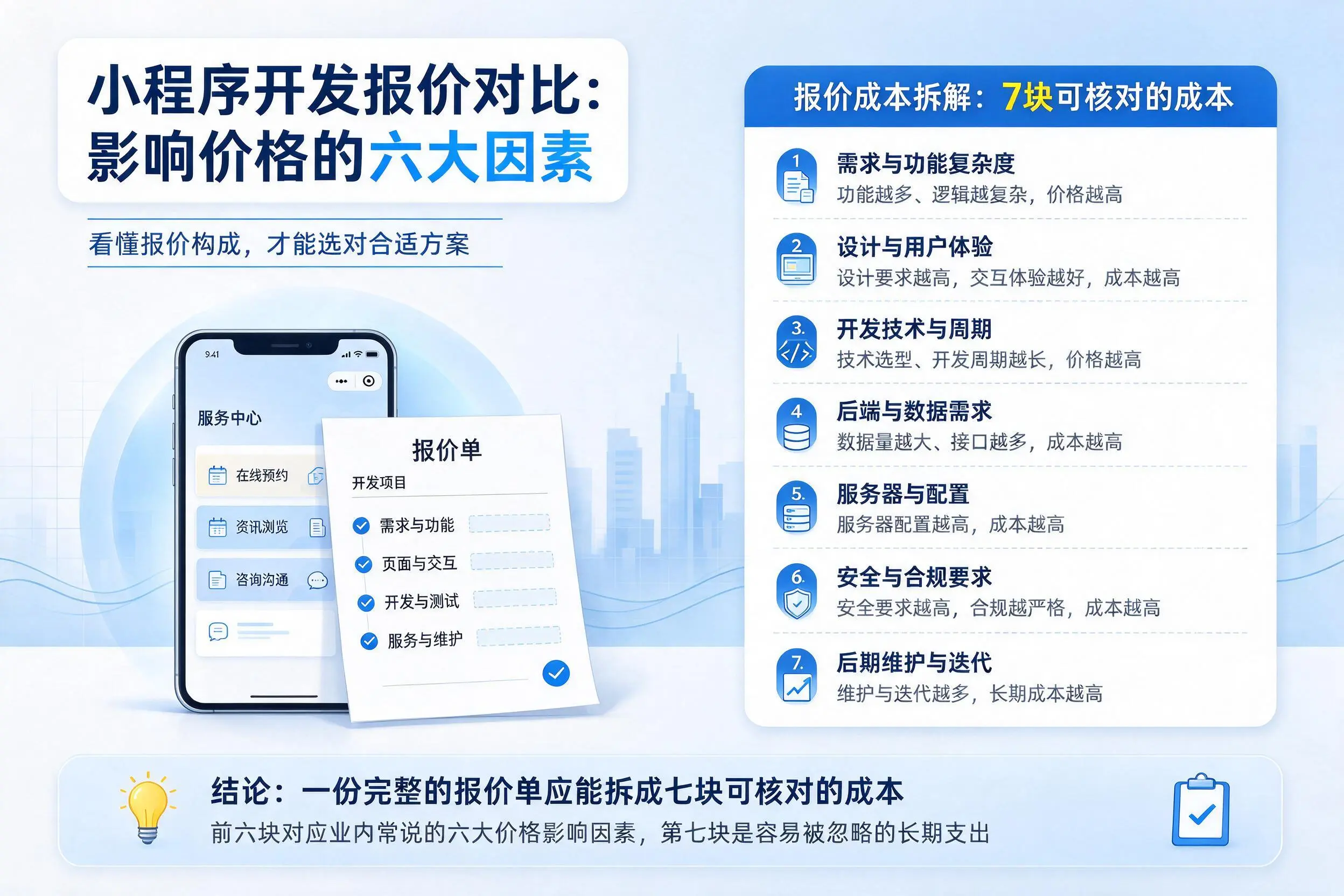 枣庄小程序开发报价对比：影响价格的六大因素