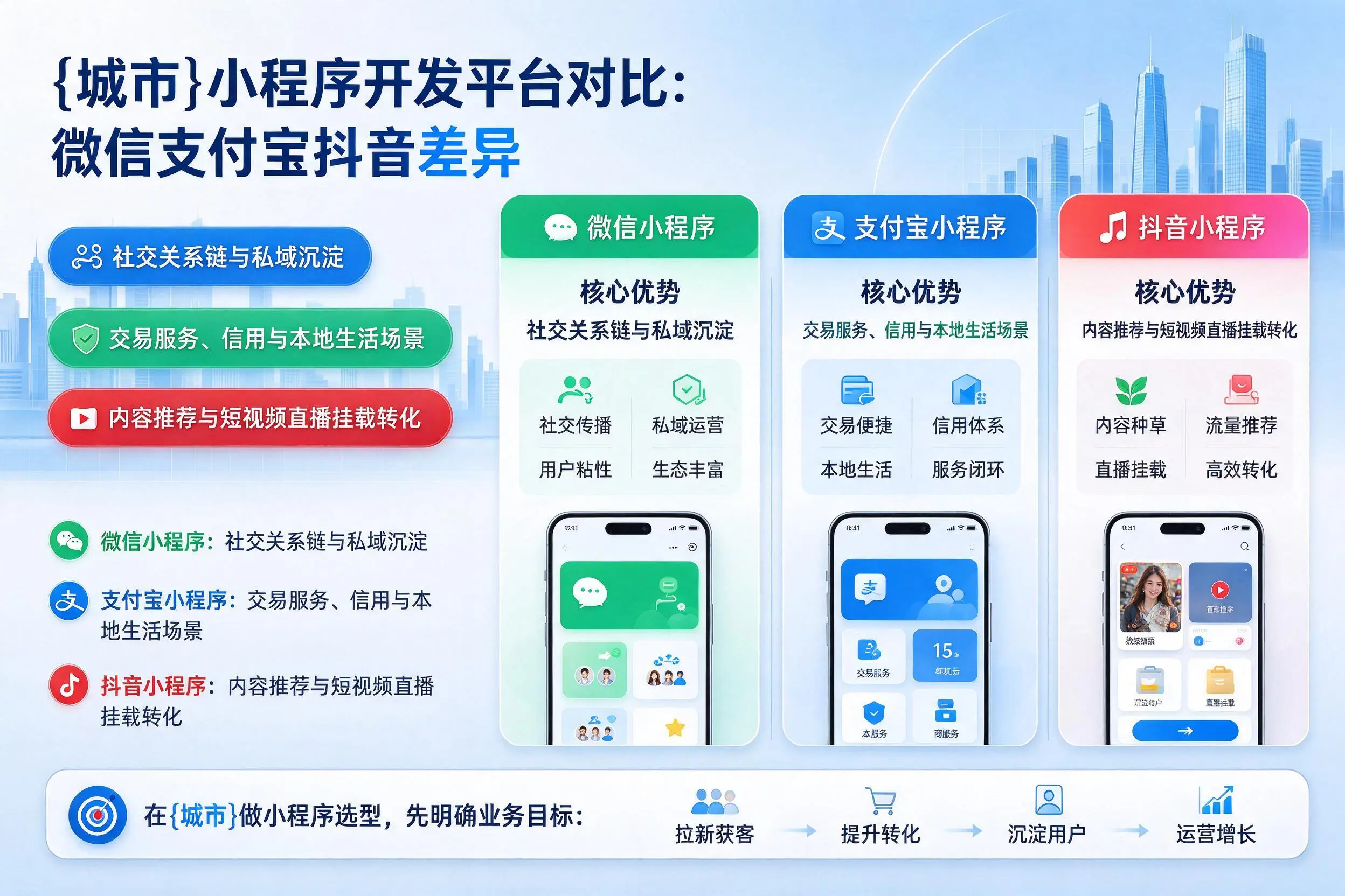 枣庄小程序开发平台对比：微信支付宝抖音差异