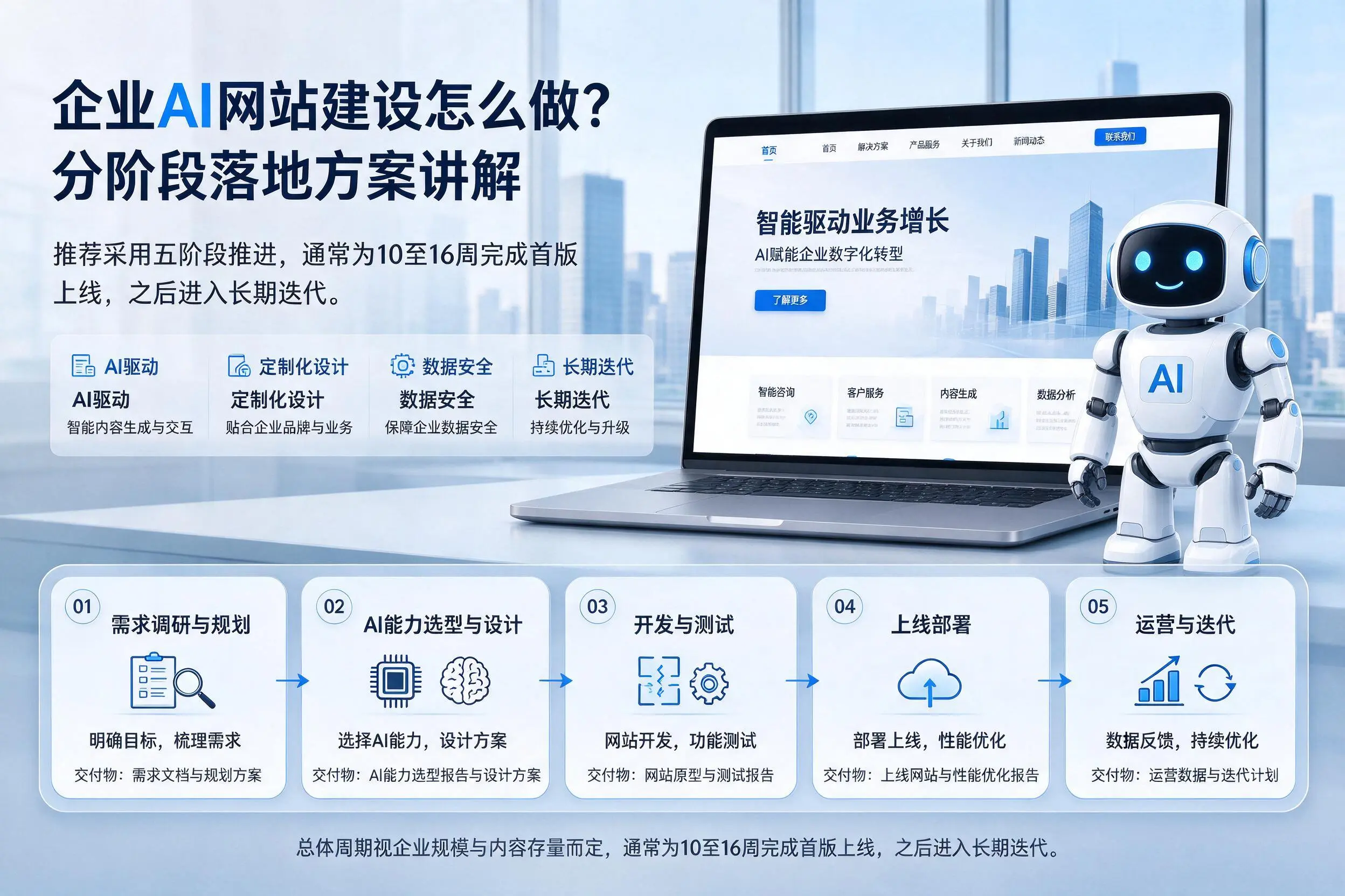 枣庄企业AI网站建设怎么做?分阶段落地方案讲解