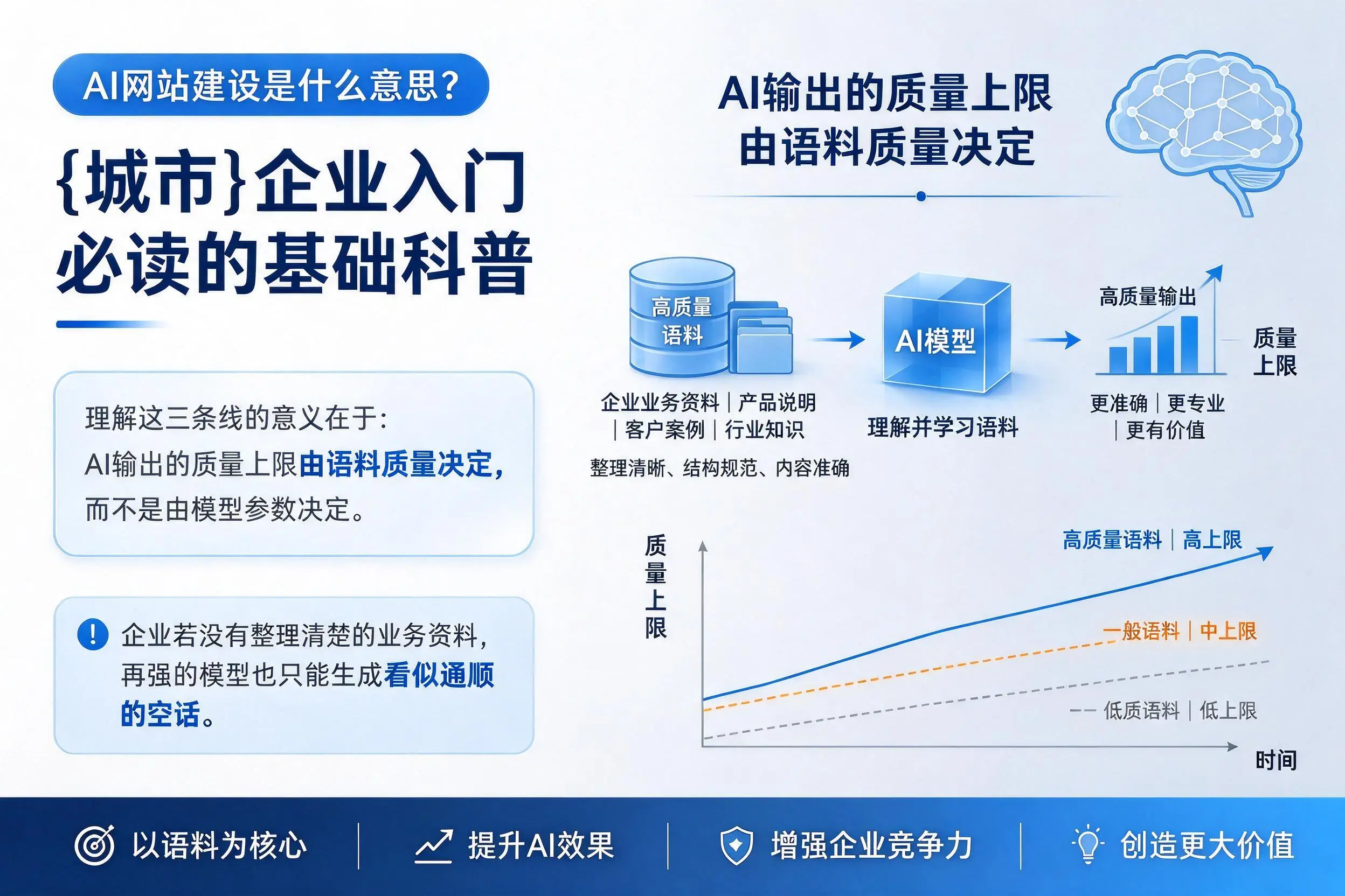 AI网站建设是什么意思?枣庄企业入门必读的基础科普