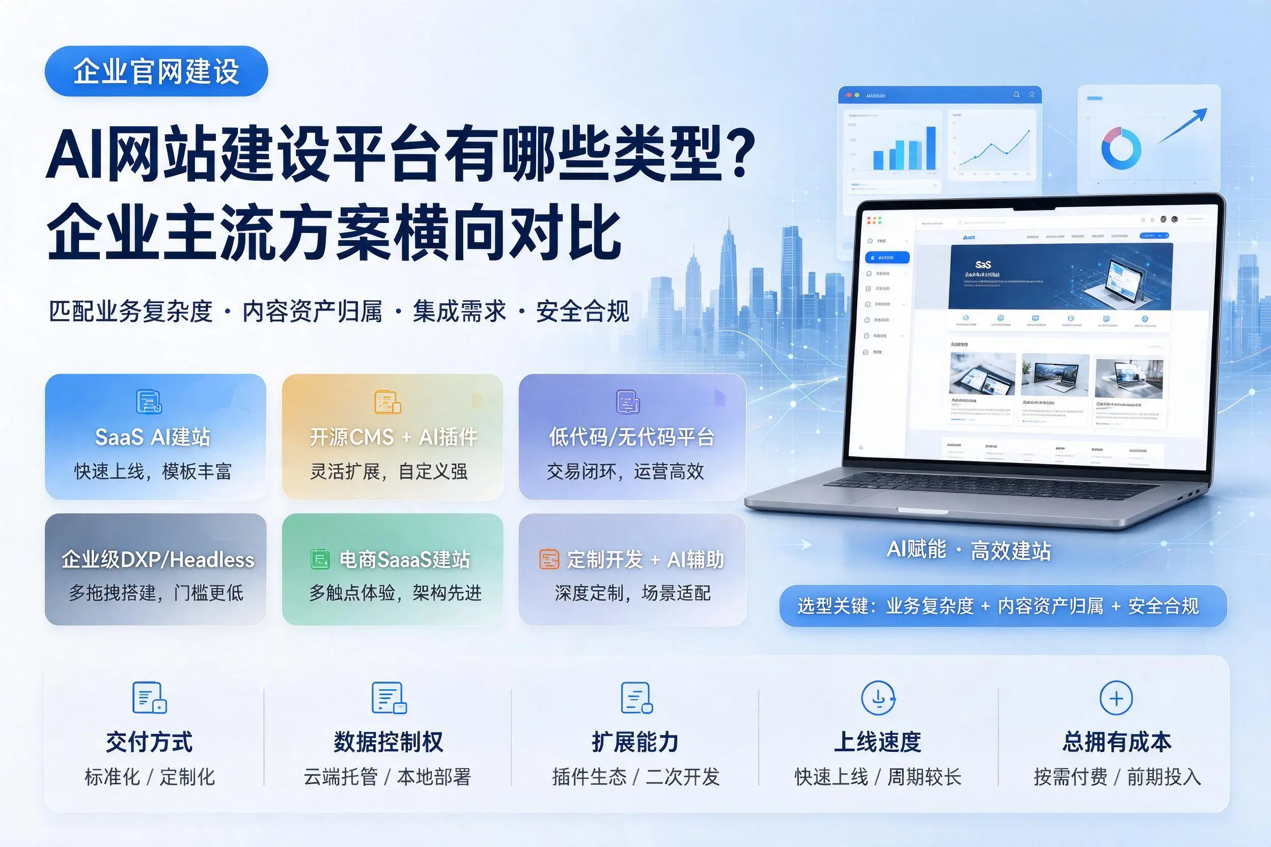 AI网站建设平台有哪些类型?枣庄企业主流方案横向对比