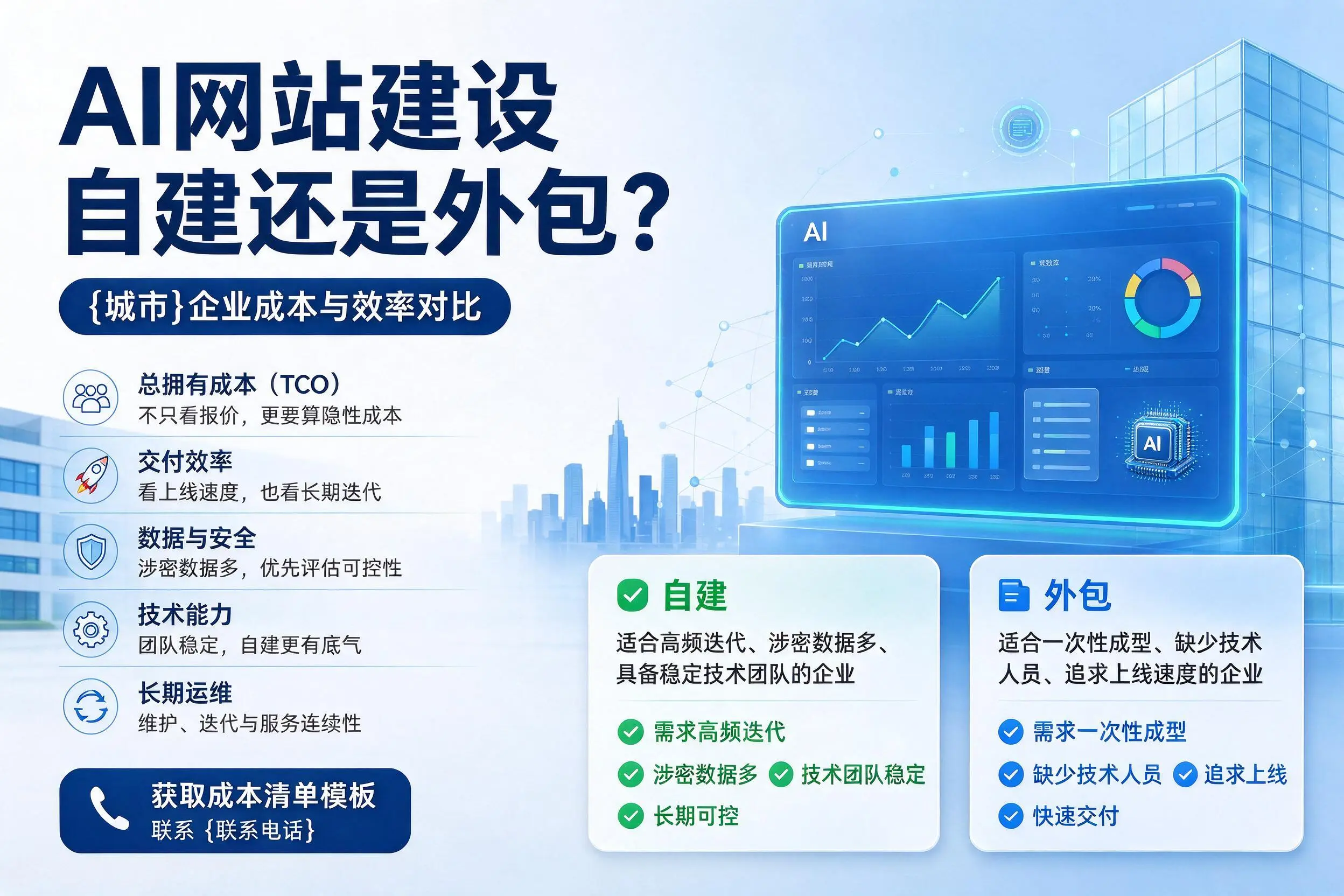 AI网站建设自建还是外包？枣庄企业成本与效率对比