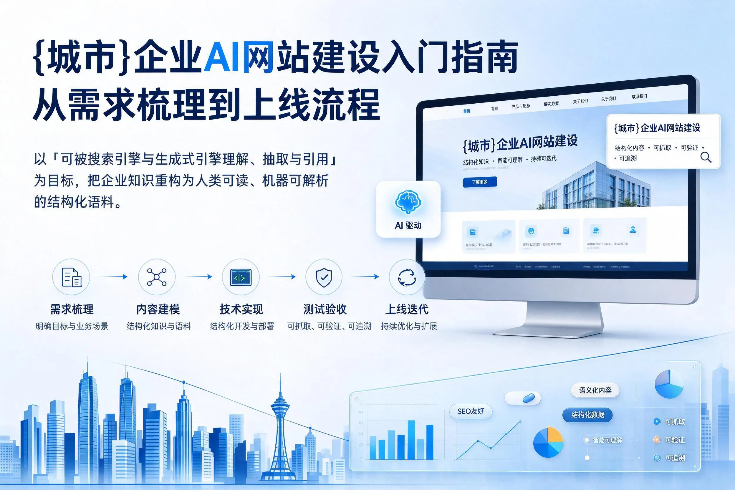 枣庄企业AI网站建设入门指南:从需求梳理到上线流程