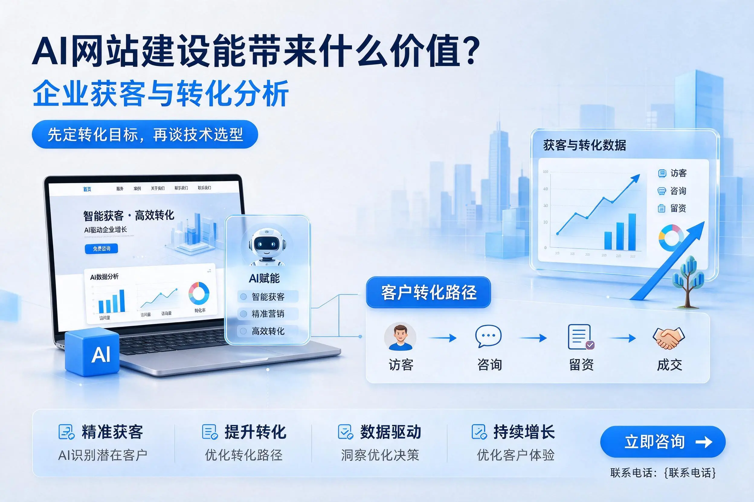 AI网站建设能带来什么价值?枣庄企业获客与转化分析