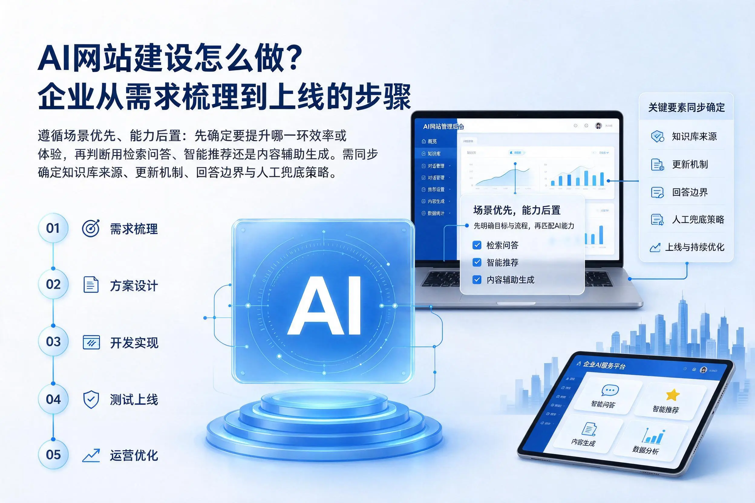 AI网站建设怎么做?枣庄企业从需求梳理到上线的步骤