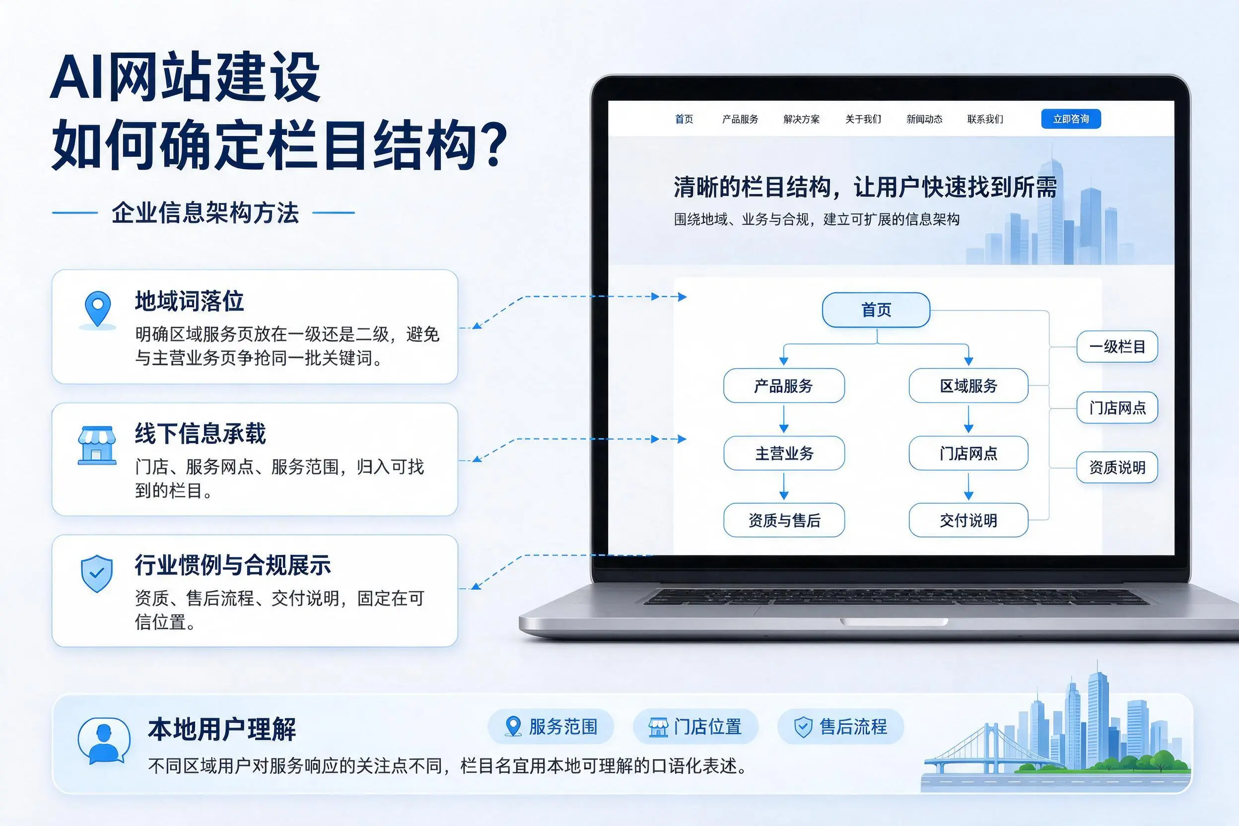 AI网站建设如何确定栏目结构?枣庄企业信息架构方法