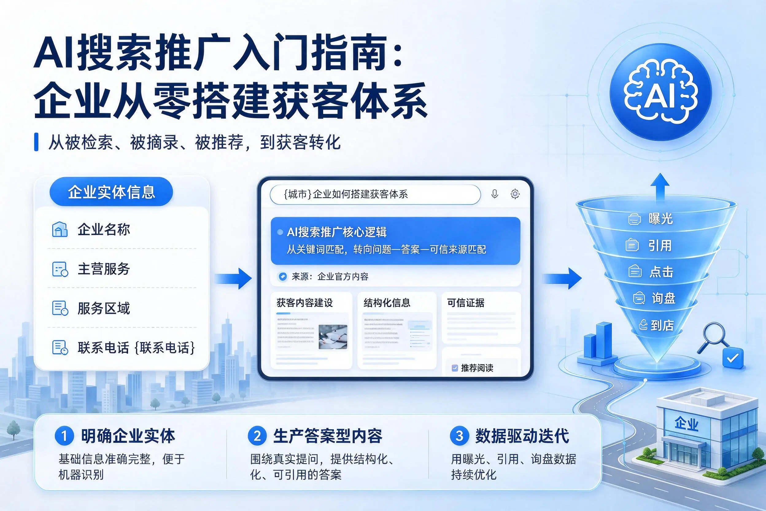 AI搜索推广入门指南:枣庄企业从零搭建获客体系