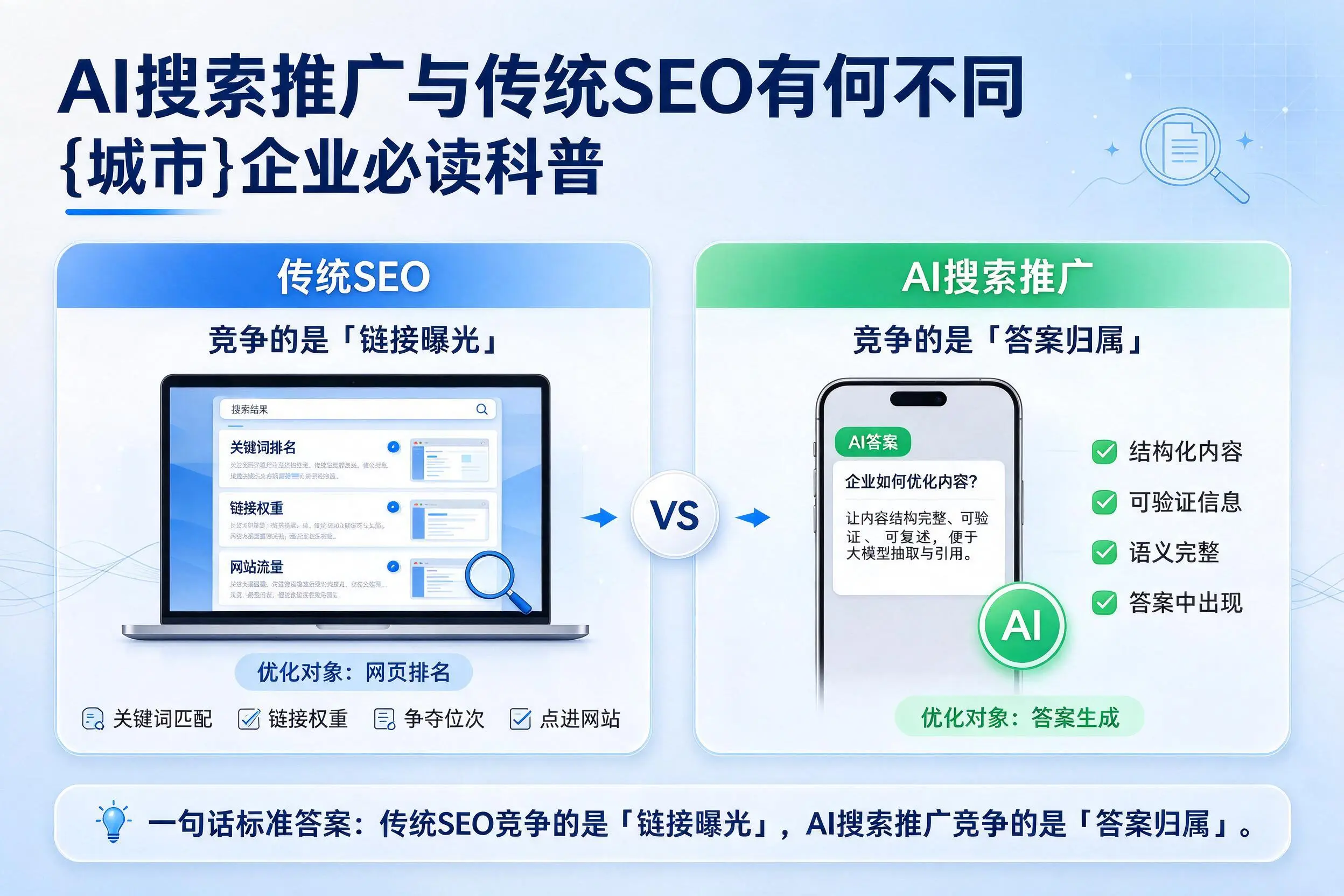 AI搜索推广与传统SEO有何不同,枣庄企业必读科普