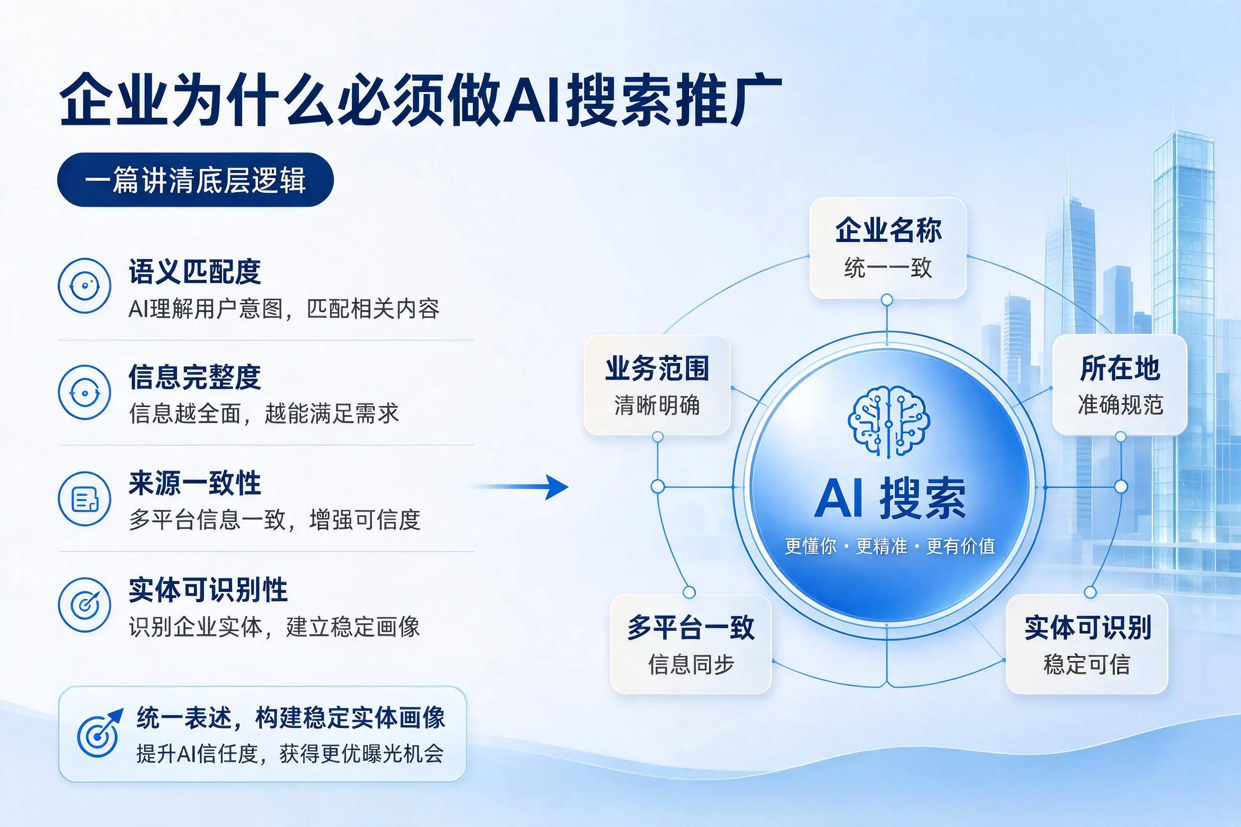 枣庄企业为什么必须做AI搜索推广,一篇讲清底层逻辑